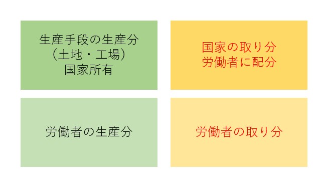 f:id:computer_philosopher:20210210223054j:plain