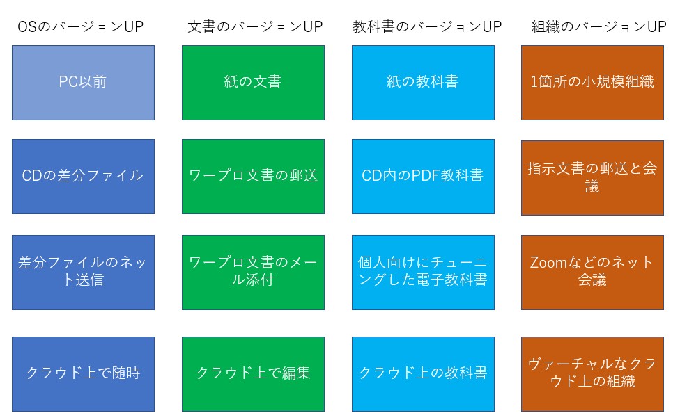 f:id:computer_philosopher:20210224210810j:plain