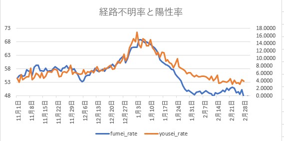f:id:computer_philosopher:20210303182446j:plain