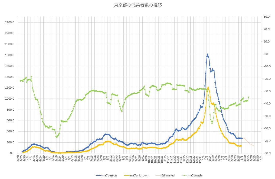 f:id:computer_philosopher:20210306215426j:plain