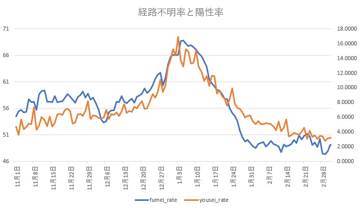 f:id:computer_philosopher:20210306215507j:plain