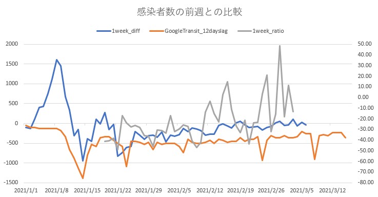 f:id:computer_philosopher:20210306215537j:plain