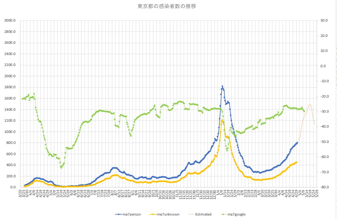 f:id:computer_philosopher:20210501200601j:plain
