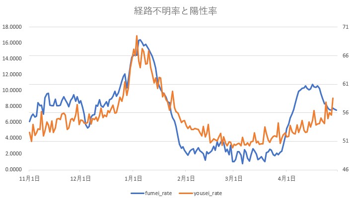 f:id:computer_philosopher:20210501200620j:plain