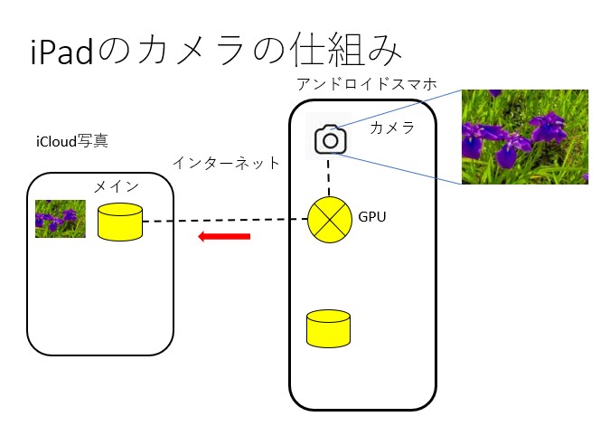 f:id:computer_philosopher:20210605231629j:plain