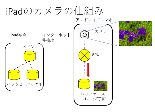 f:id:computer_philosopher:20210605231646j:plain