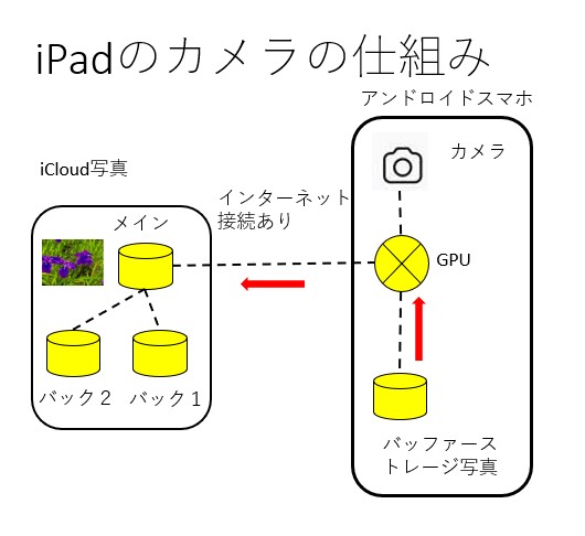 f:id:computer_philosopher:20210605231708j:plain