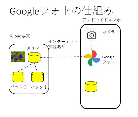 f:id:computer_philosopher:20210605231726j:plain
