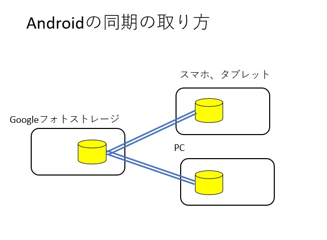 f:id:computer_philosopher:20210607222448j:plain