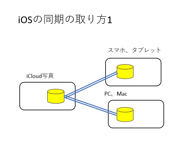 f:id:computer_philosopher:20210607222510j:plain