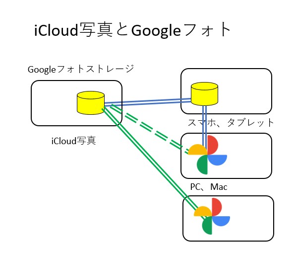 f:id:computer_philosopher:20210607222606j:plain
