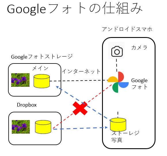 f:id:computer_philosopher:20210607222655j:plain