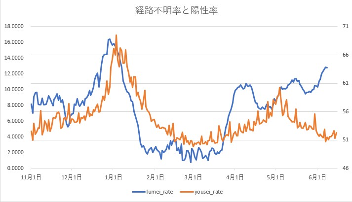 f:id:computer_philosopher:20210617224443j:plain