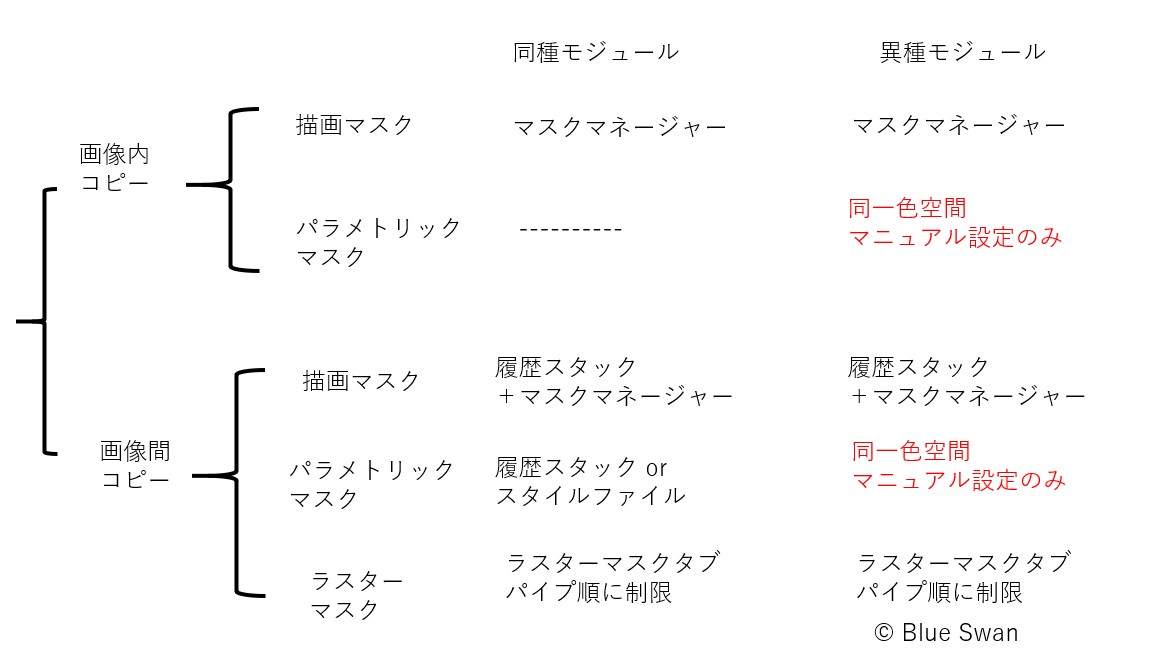 f:id:computer_philosopher:20210709230119j:plain