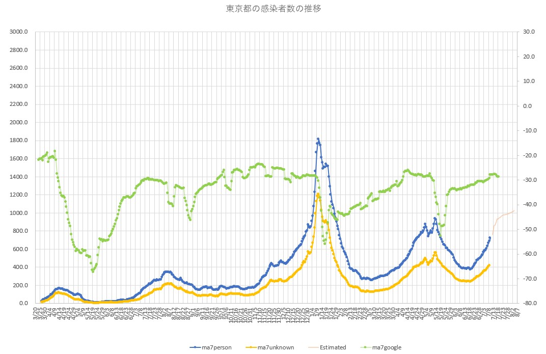 f:id:computer_philosopher:20210710212927j:plain