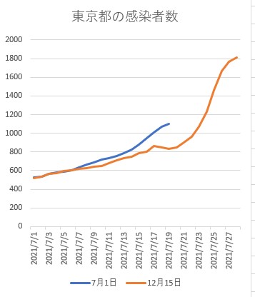 f:id:computer_philosopher:20210719223455j:plain