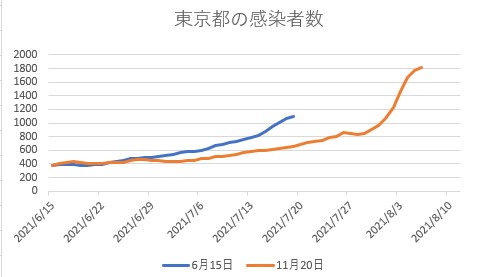 f:id:computer_philosopher:20210719223526j:plain