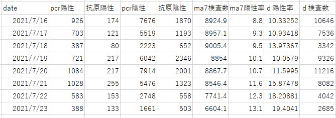 f:id:computer_philosopher:20210725001546j:plain