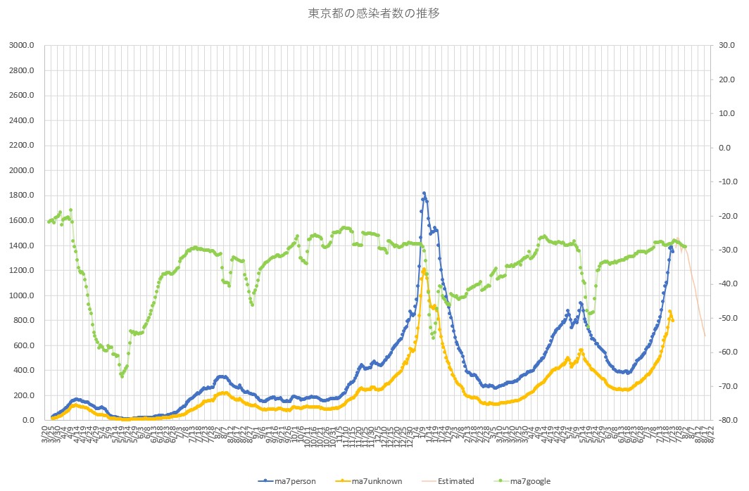 f:id:computer_philosopher:20210725001608j:plain