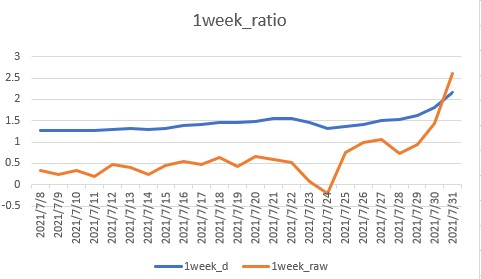 f:id:computer_philosopher:20210731214333j:plain