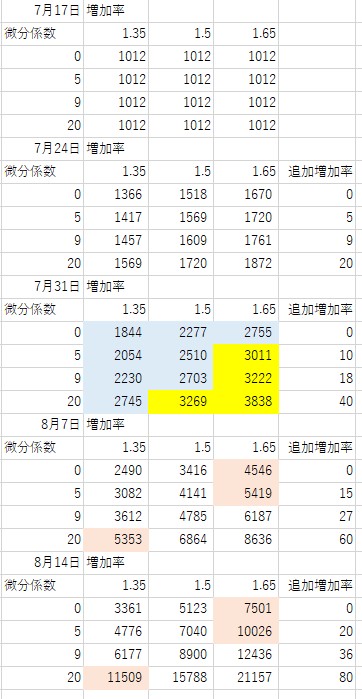 f:id:computer_philosopher:20210731214401j:plain