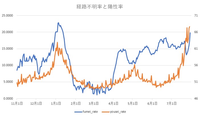 f:id:computer_philosopher:20210731214651j:plain