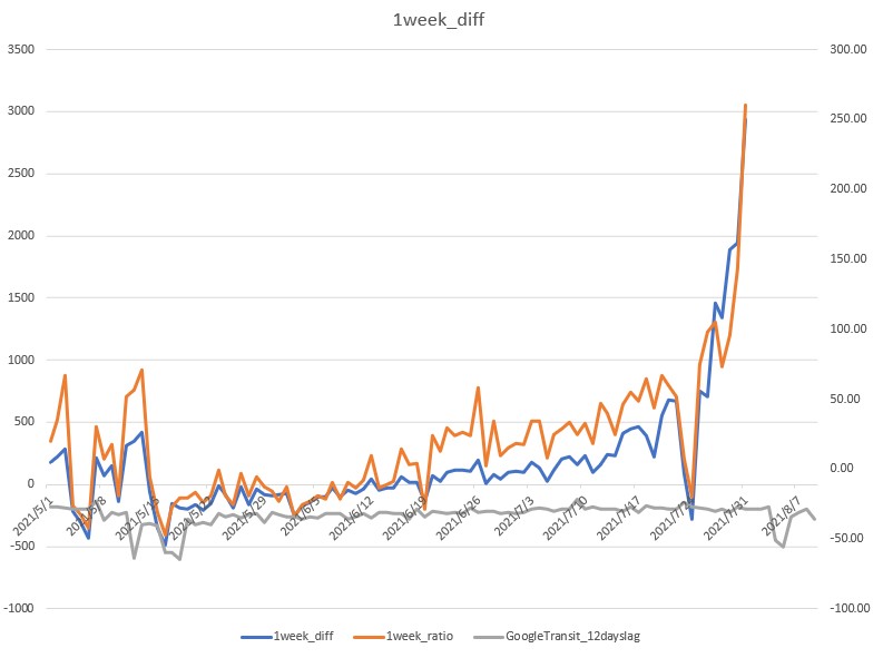 f:id:computer_philosopher:20210731214711j:plain