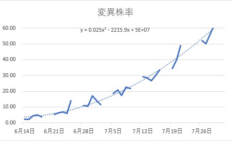 f:id:computer_philosopher:20210731214732j:plain