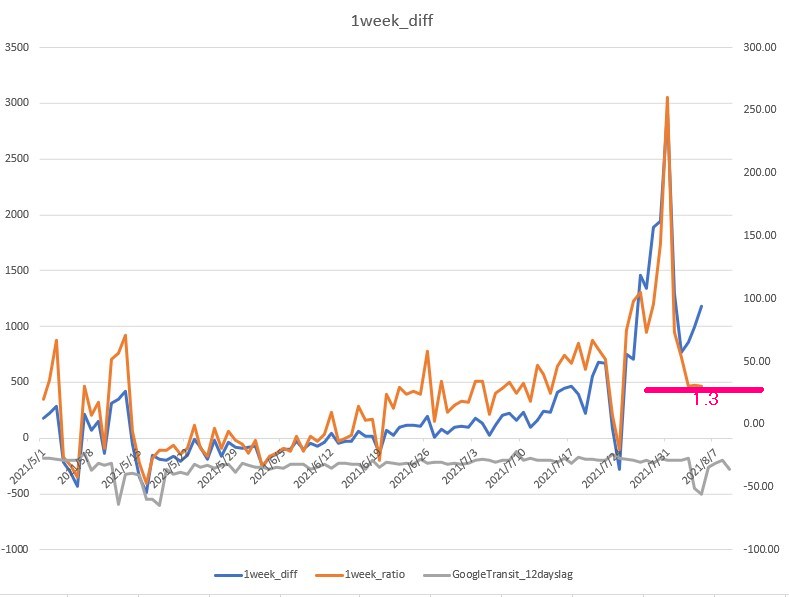 f:id:computer_philosopher:20210805223111j:plain