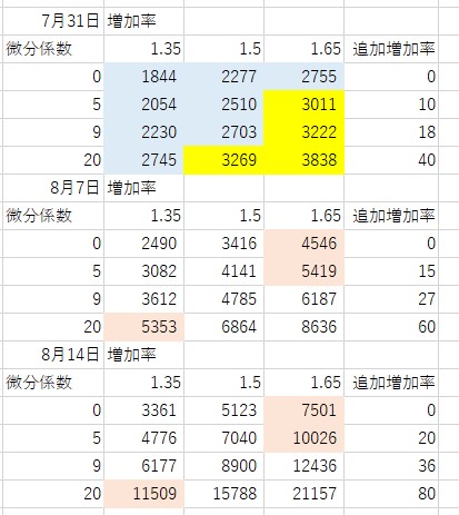 f:id:computer_philosopher:20210805223132j:plain