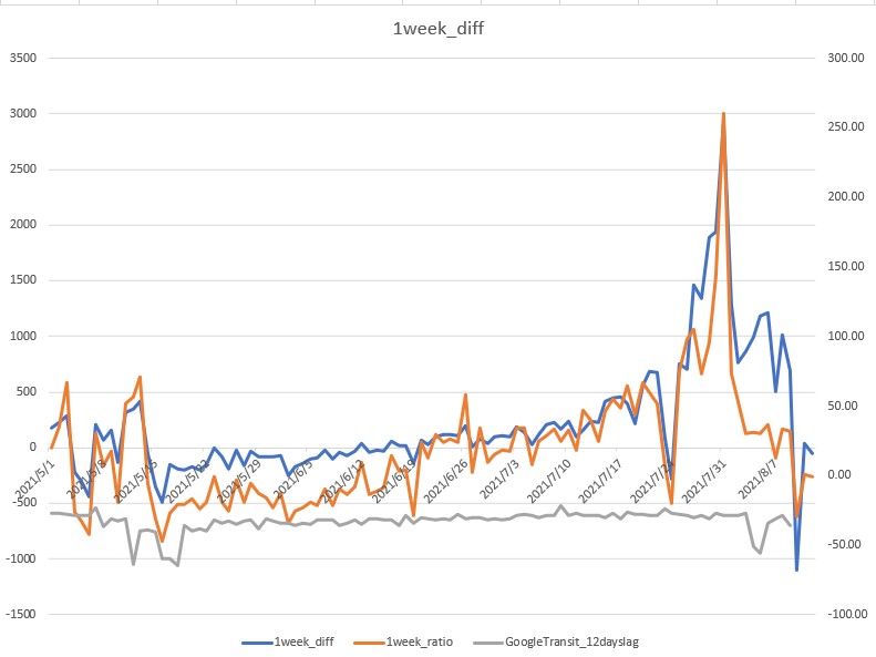 f:id:computer_philosopher:20210812190002j:plain