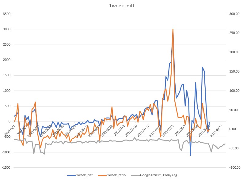 f:id:computer_philosopher:20210821234440j:plain