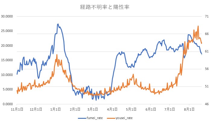 f:id:computer_philosopher:20210828222825j:plain