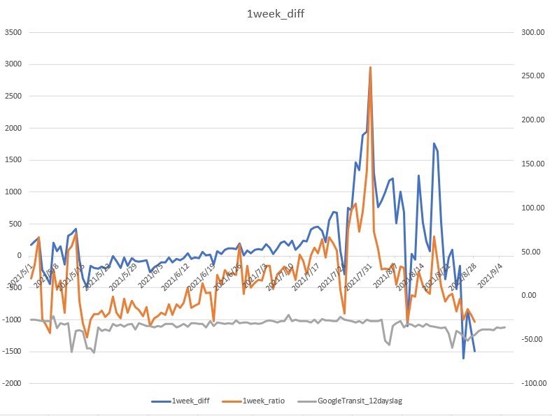 f:id:computer_philosopher:20210828222851j:plain