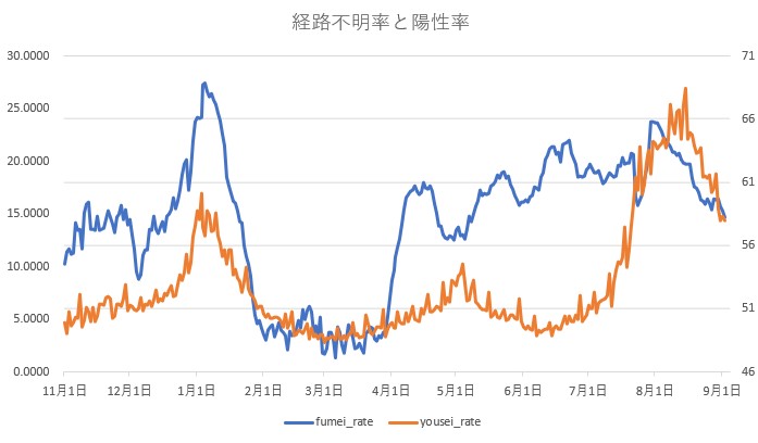 f:id:computer_philosopher:20210904224003j:plain