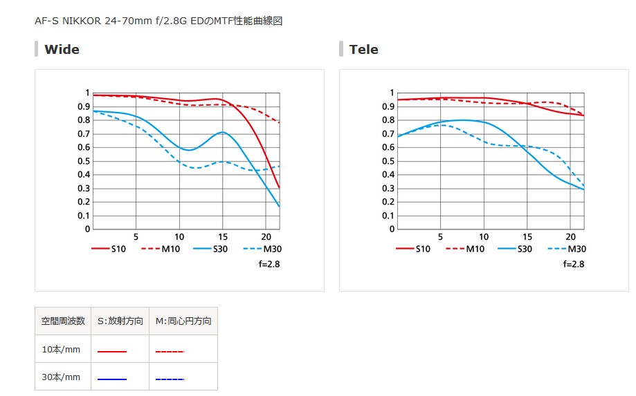 f:id:computer_philosopher:20220415134241j:plain