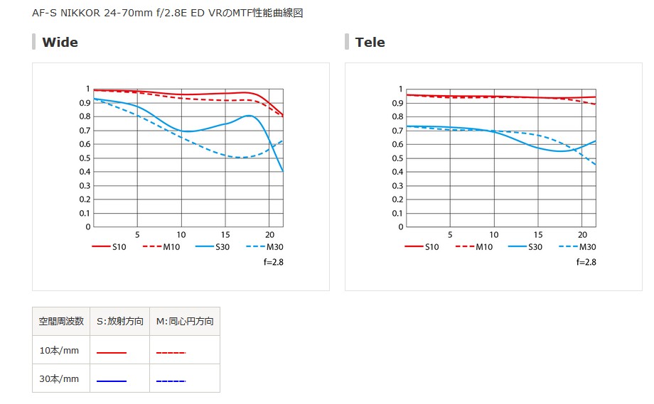 f:id:computer_philosopher:20220415134333j:plain