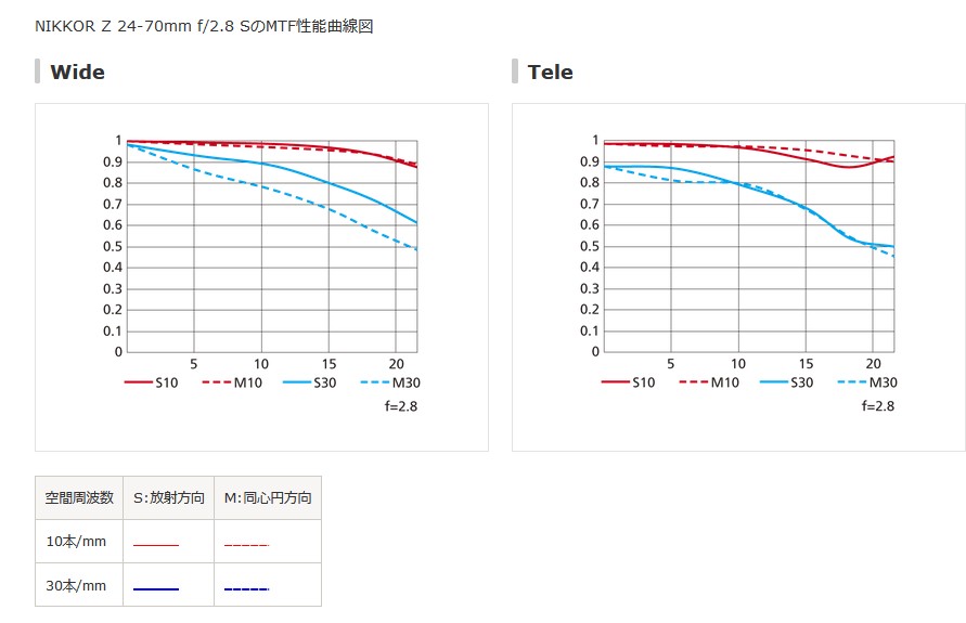 f:id:computer_philosopher:20220415134343j:plain