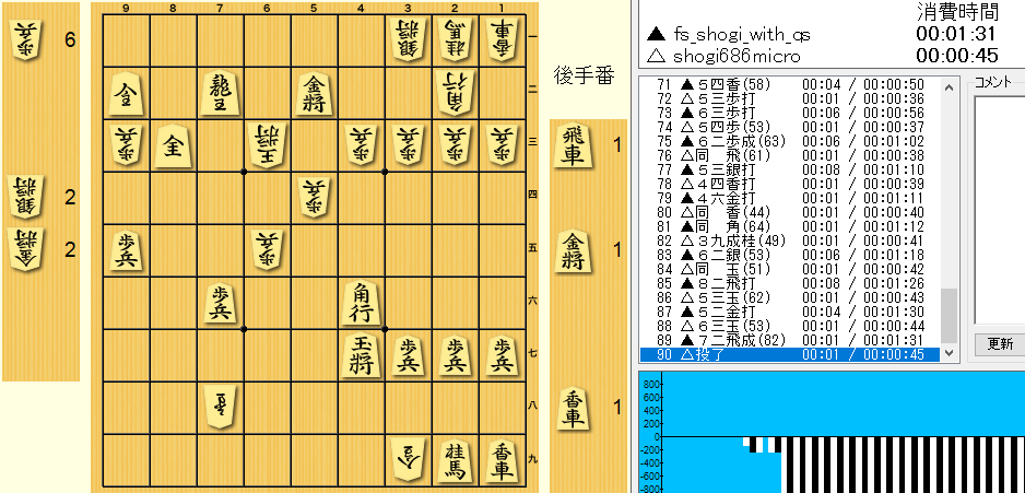 ただスクラッチ開発なだけの将棋ソフトってそんなに偉いんですか