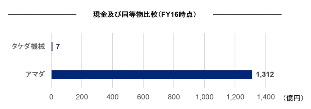 f:id:con_invester:20170317153751p:plain