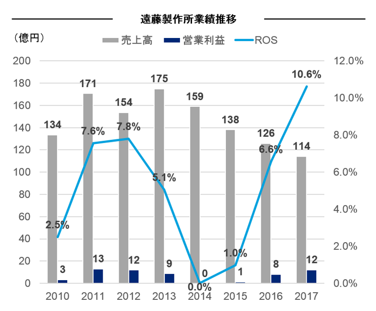 f:id:con_invester:20170726130812p:plain