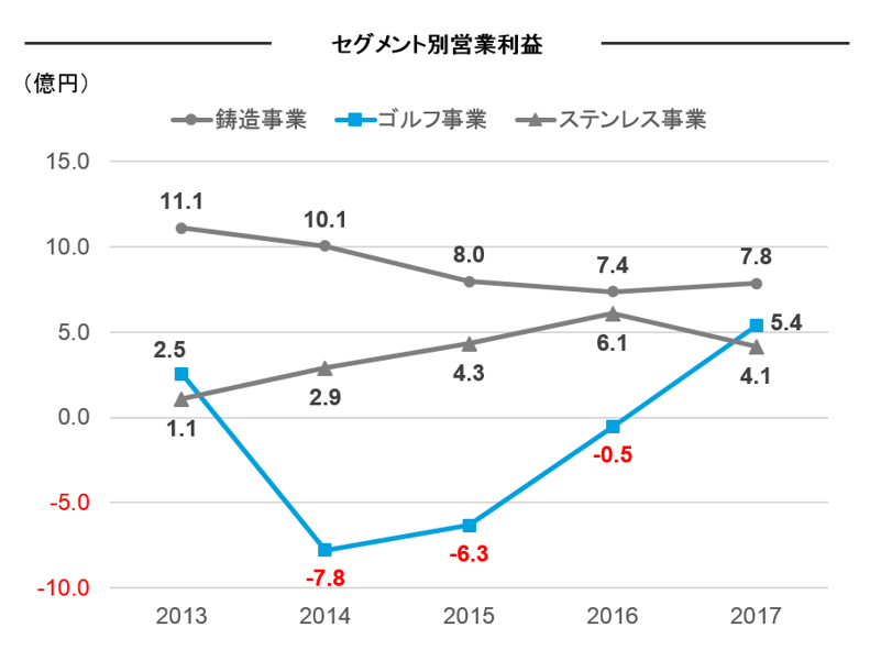 f:id:con_invester:20170726131535p:plain