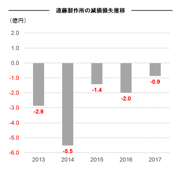 f:id:con_invester:20170726131620p:plain