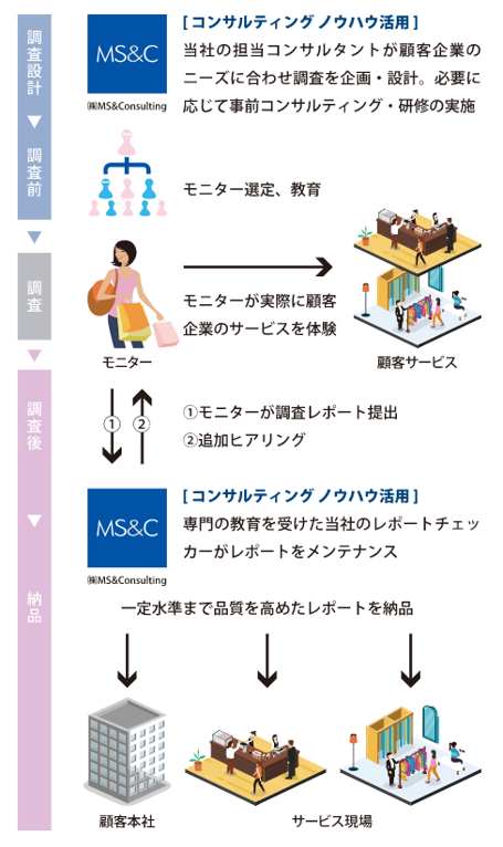 f:id:con_invester:20180111232618p:plain