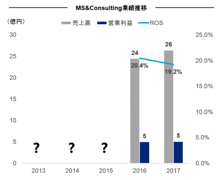 f:id:con_invester:20180111233631p:plain