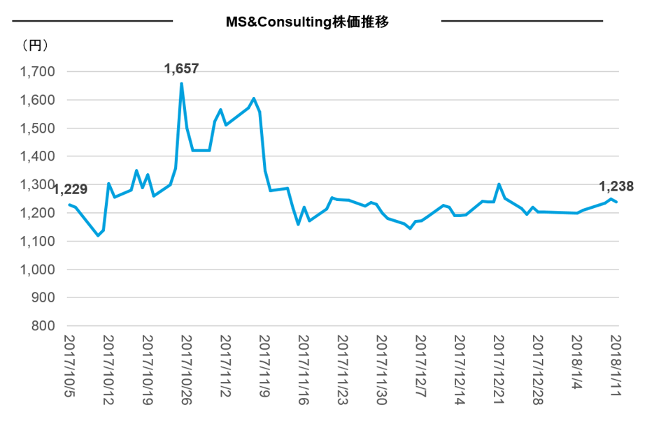 f:id:con_invester:20180111234703p:plain