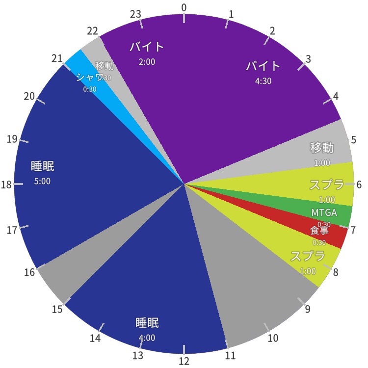 f:id:con_mudo:20221122222705j:image