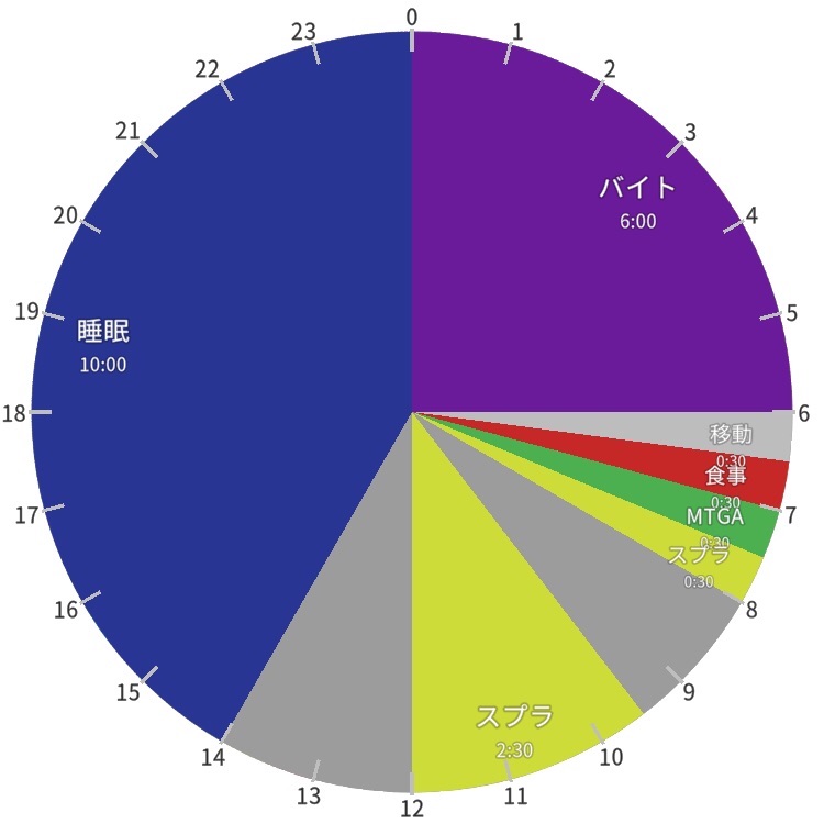 f:id:con_mudo:20221122222712j:image