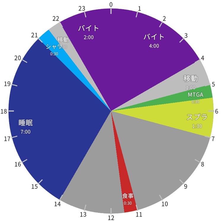 f:id:con_mudo:20221122222715j:image