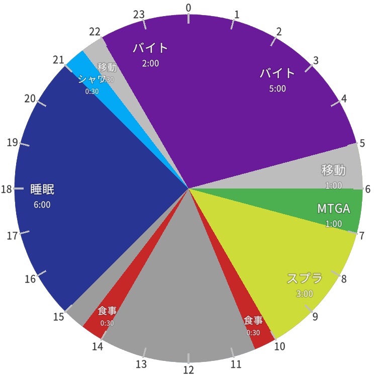 f:id:con_mudo:20221122222753j:image